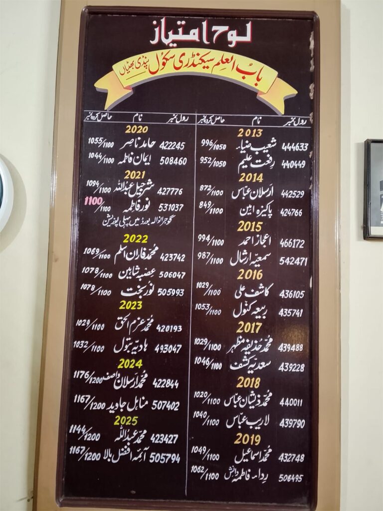 Session: Annual 2015 >>> Roll No. 466172 >>> Name: Ijaz Ahmad S/O Malka >>> 994 / 1100